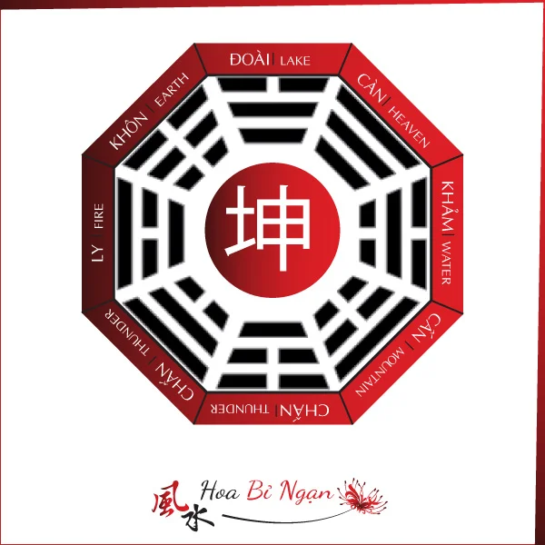 Cung Khôn hợp với cung nào - Kỵ cung gì